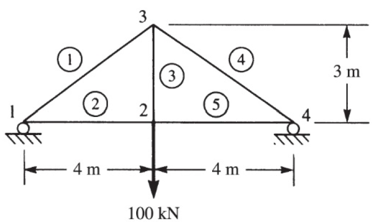 For The Truss Shown Use Symmetry To Determine The Displacement Of The Nodes And Stresses In Each Element Using The Num 2