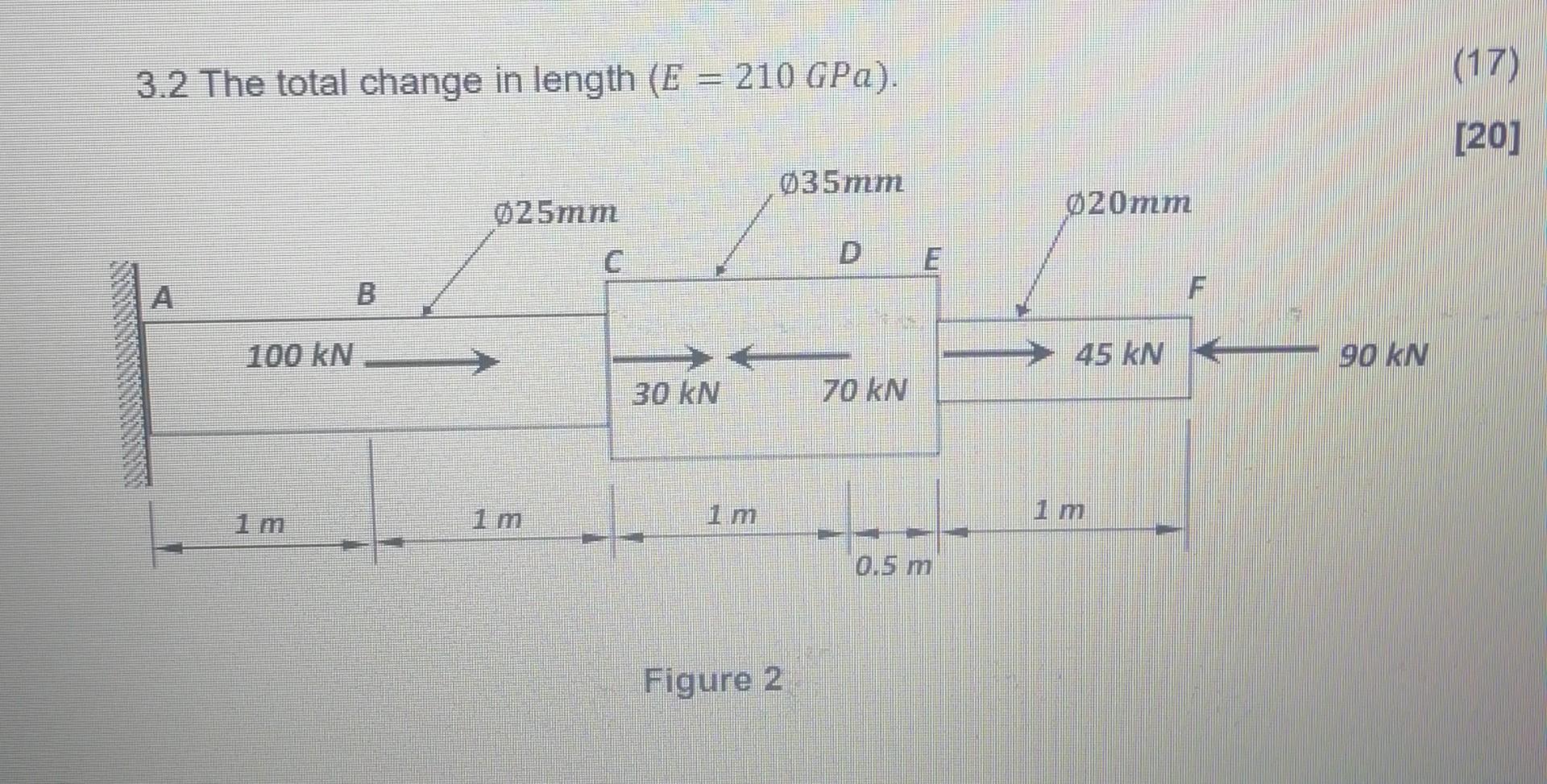 3 2 The Total Change In Length E 210 Gpa 17 20 O35mm 025mm O20mm 100 Kn 45 Kn 90 Kn 30 Kn 70 Kn 1 M Im 0 5 M Fi 1