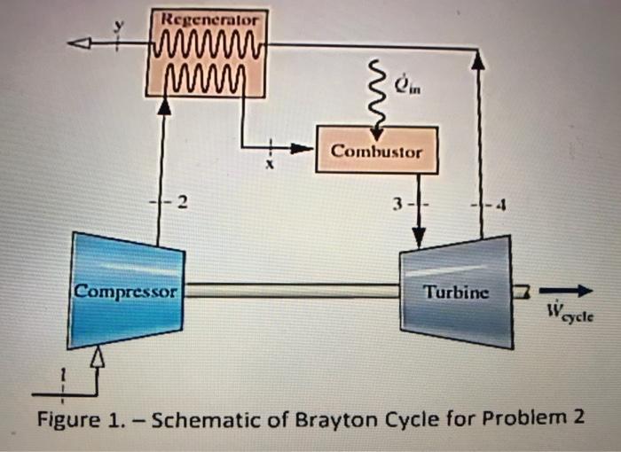 2 An Air Standard Regenerative Brayton Cycle Operates At Steady State And Produces 10 Mw Of Power Given The Pressures A 2