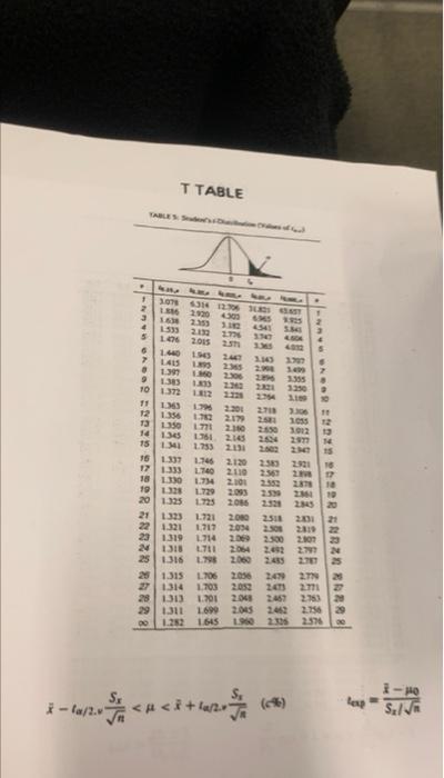 Z Table Tablea Car Tee To Co 0 0195 Tro 50 Ood Dd Do 02 100 Do Woo Dwide Mod D So Ir Cris Veid 1916 Otto 10610 Set O Ogl 3