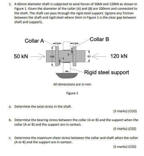 1 A 60mm Diameter Shaft Is Subjected To Axial Forces Of 50kn And 120kn As Shown In Figure 1 Given The Diameter Of The 1