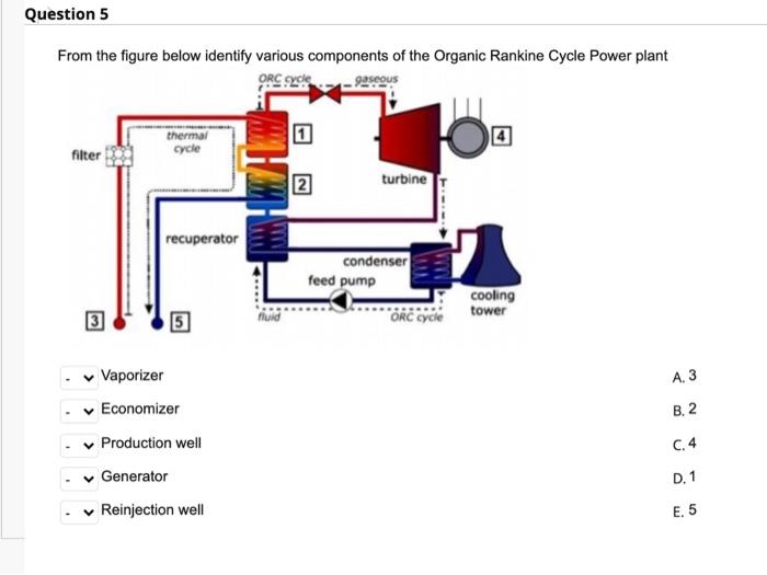 Question 5 From The Figure Below Identify Various Components Of The Organic Rankine Cycle Power Plant Orc Thermal Cycle 1