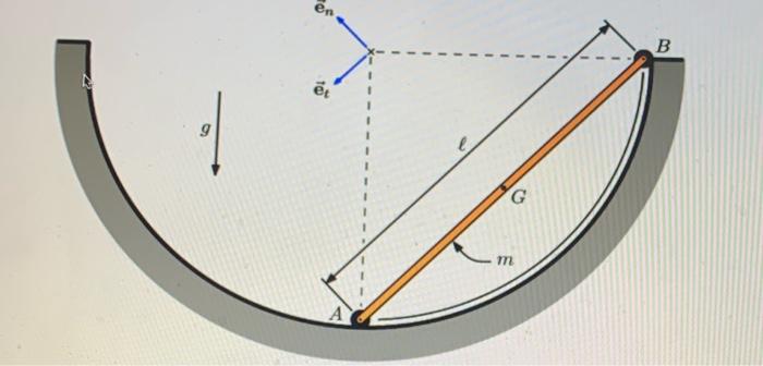 B Er 1 1 To Each End Of A Long Slender Bar Of Mass Mand Length Is Attached To A Small Roller Of Negligible Mass And 1