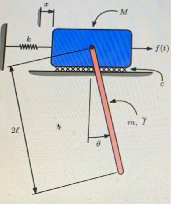 In The System Shown A Cart Of Mass M Slides On A Horizontal Surface With Viscous Friction Of Coefficient C It Is Also 2
