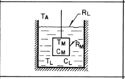Rl Ta Tm Vrme Cm Tl Cl 1