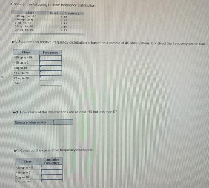 Consider The Following Relative Frequency Distribution Class 20 Up To 10 10 Up To O Up To 10 10 Up To 20 20 Up To 30 1