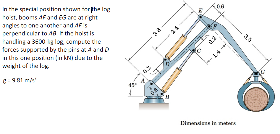 0 6 E F 3 8 2 4 In The Special Position Shown For The Log Hoist Booms Af And Eg Are At Right Angles To One Another And 1