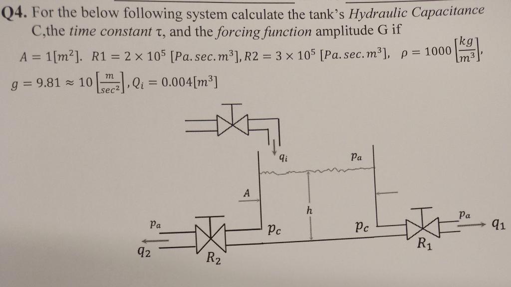 Q4 For The Below Following System Calculate The Tank S Hydraulic Capacitance C The Time Constant T And The Forcing Fu 1