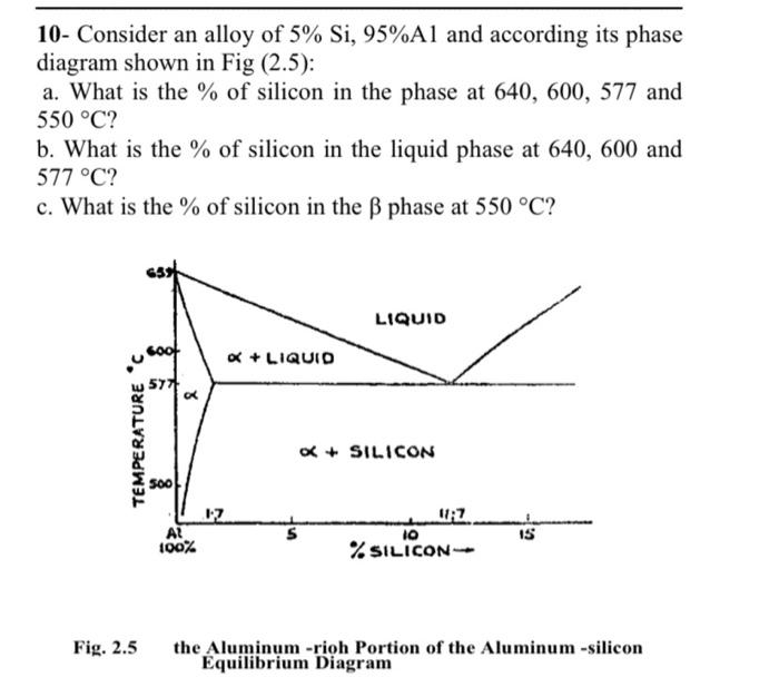 10 Consider An Alloy Of 5 Si 95 A1 And According Its Phase Diagram Shown In Fig 2 5 A What Is The Of Silicon In 1