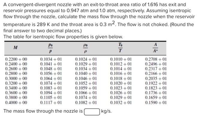 A Convergent Divergent Nozzle With An Exit To Throat Area Ratio Of 1 616 Has Exit And Reservoir Pressures Equal To 0 947 1