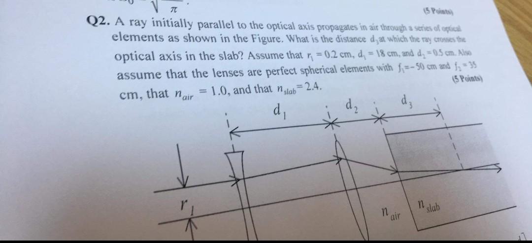 Tt 5 Posts Q2 A Ray Initially Parallel To The Optical Axis Propagates In Air Through A Series Of Optica Elements As Sho 1