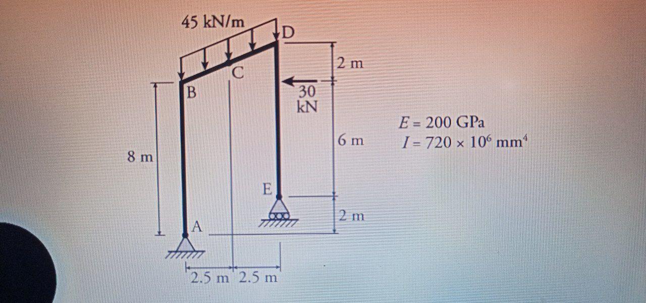 45 Kn M D 2 M B 30 Kn 6 M E 200 Gpa I 720 X 106 Mm X 8 M E 2 M 2 5 M 2 5 M 1