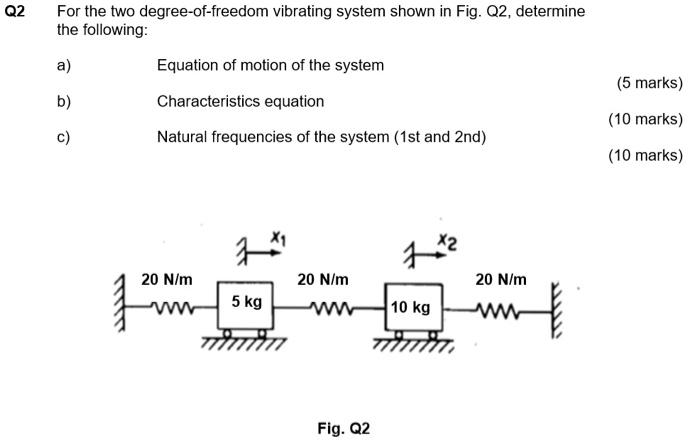 For The Two Degree Of Freedom Vibrating System Shown In Fig Q2 Determine The Following 1