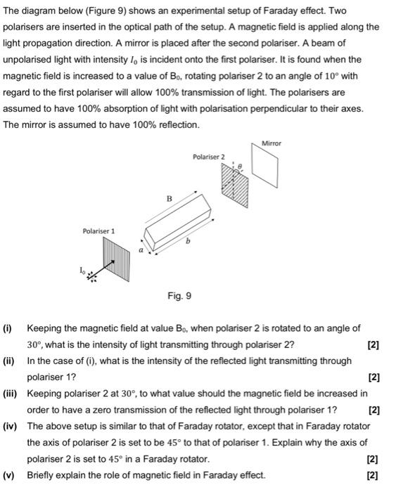 The Diagram Below Figure 9 Shows An Experimental Setup Of Faraday Effect Two Polarisers Are Inserted In The Optical P 2
