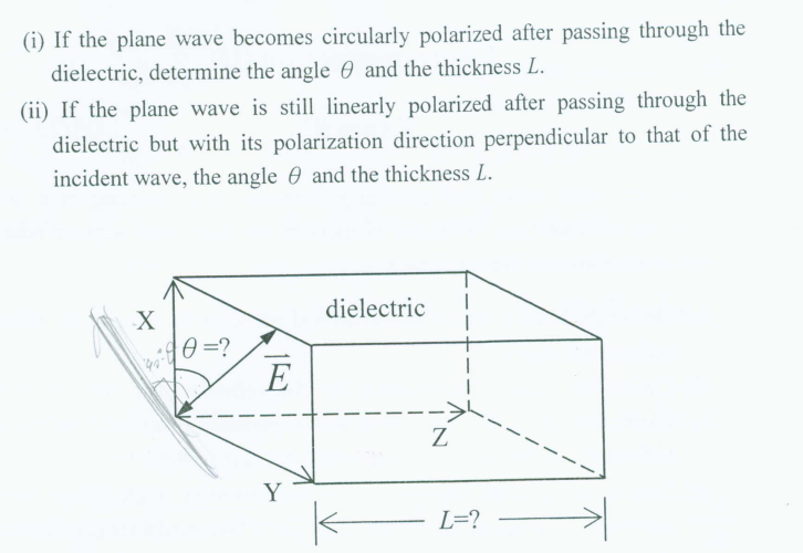 2 Regarding The Polarization Of A Plane Wave 30 C A Plane Wave At A Wavelength Of 1000 Nm Is Linearly Polarized 2