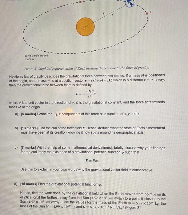 O Earth S Orbit Around The Sun Figure 3 Graphical Representation Of Earth Orbiting The Sun Due To The Force Of Gravity 1