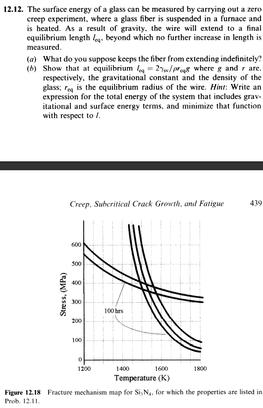 12 12 The Surface Energy Of A Glass Can Be Measured By Carrying Out A Zero Creep Experiment Where A Glass Fiber Is Sus 1