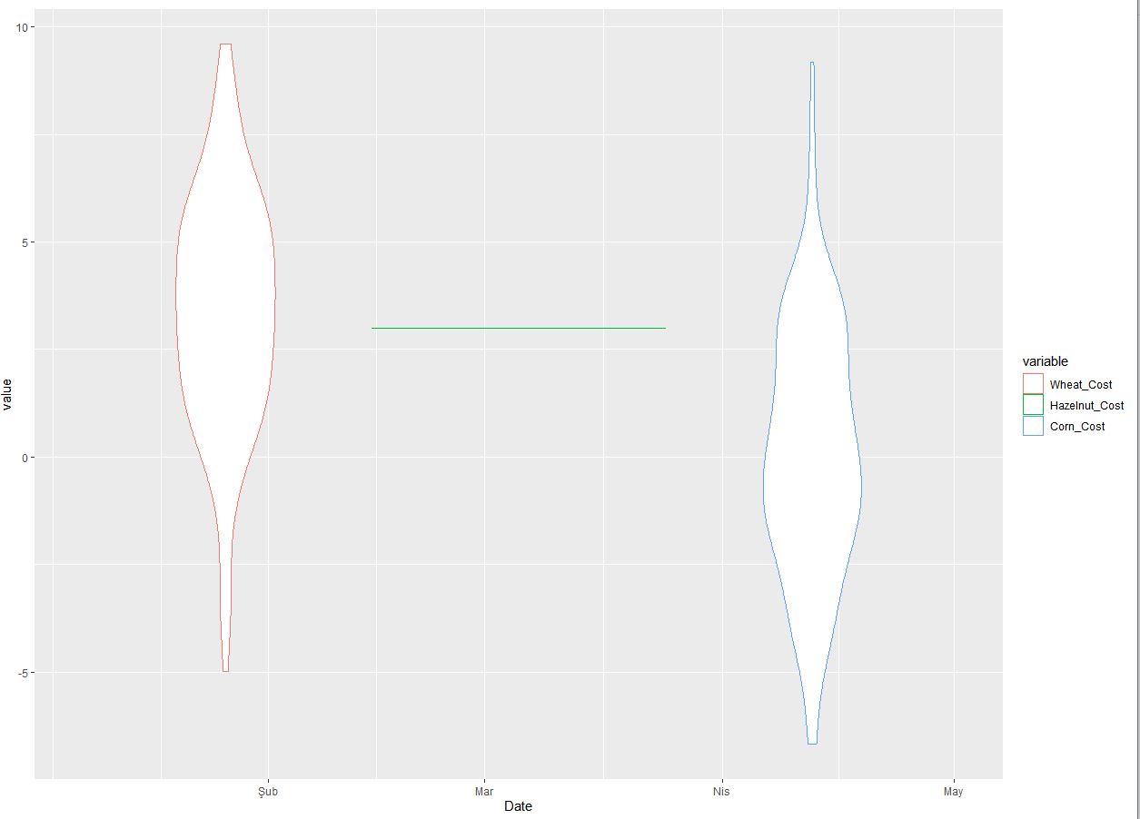 Please Interpret These 3 Graphs Separately For Each Variable Violin Plot Boxplot Smooth Trend Line 1
