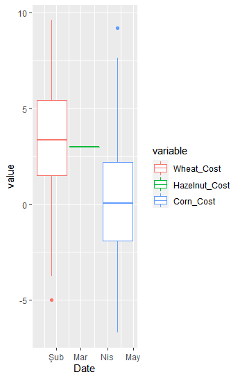 Please Interpret These 3 Graphs Separately For Each Variable Violin Plot Boxplot Smooth Trend Line 2