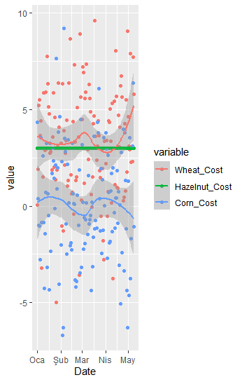 Please Interpret These 3 Graphs Separately For Each Variable Violin Plot Boxplot Smooth Trend Line 3