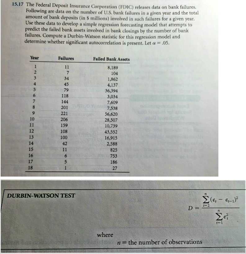 15 17 The Federal Deposit Insurance Corporation Fdic Releases Data On Bank Failures Following Are Data On The Number 1