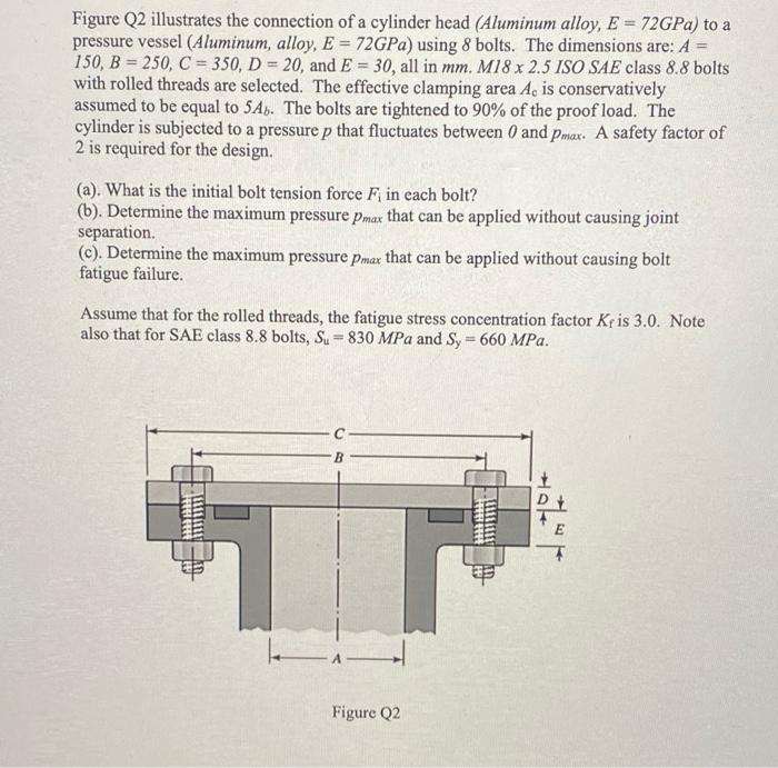 Figure Q2 Illustrates The Connection Of A Cylinder Head Aluminum Alloy E 72gpa To A Pressure Vessel Aluminum Allo 1