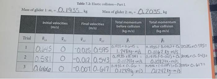 4 To What Extent Was Linear Momentum Conserved In The Two Glider System Of Activity 2 Calculate The Percent Difference 2