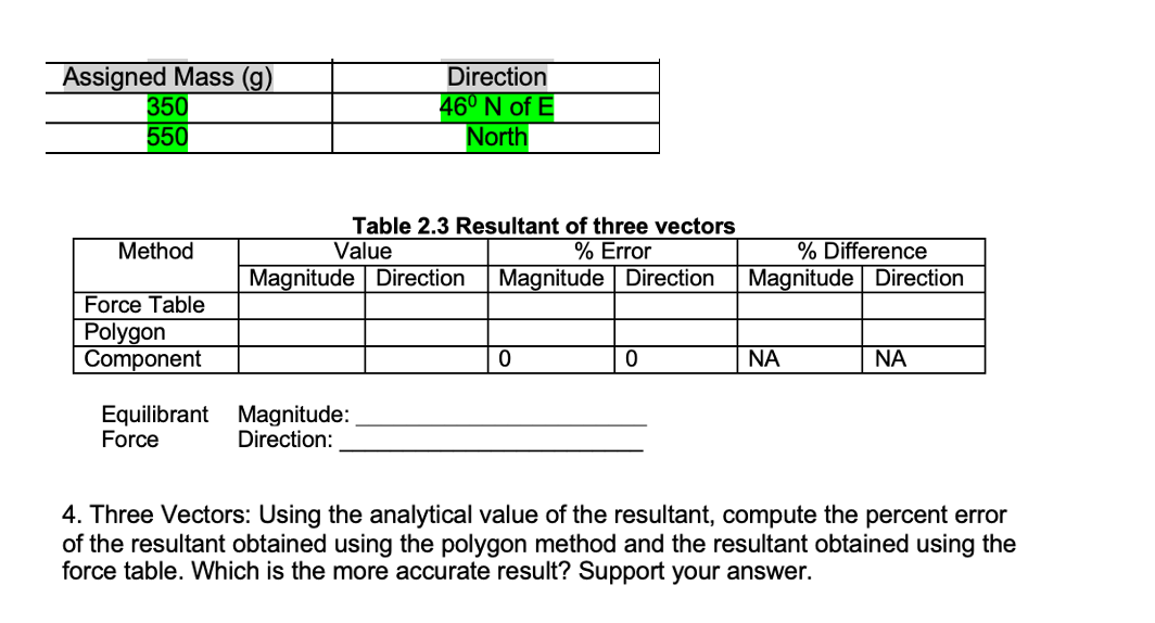 Assigned Mass G 350 550 Direction 46 N Of E North Method Table 2 3 Resultant Of Three Vectors Value Error Differe 1