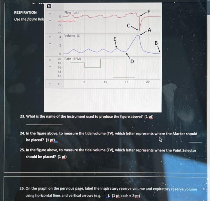 M Respiration Use The Figure Beld Flow L 5 0 Www 5 A Volume L 4 E B 2 0 20 Rate Bpm 18 16 14 12 10 15 20 23 1