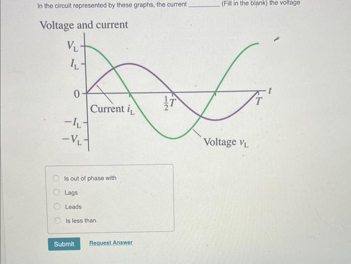 In The Circuit Represented By These Graphs The Current Fill In The Blank The Voltage Voltage And Current Vl Il G 0 T 1