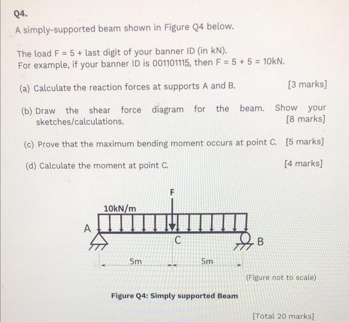 Q4 A Simply Supported Beam Shown In Figure Q4 Below The Load F 5 Last Digit Of Your Banner Id In Kn For Example 1