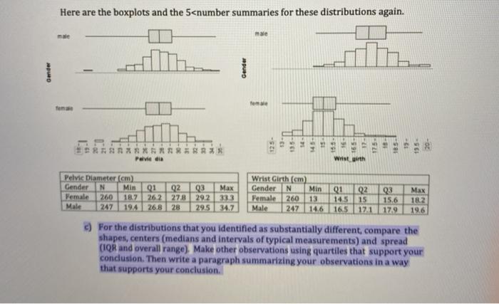 Here Are The Boxplots And The 5 Number Summaries For These Distributions Again Male Male Ma Gender Cender Tense 195 145 1
