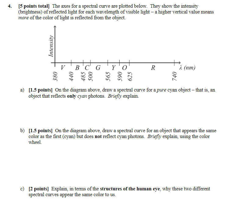 4 5 Points Total The Axes For A Spectral Curve Are Plotted Below They Show The Intensity Brightness Of Reflected L 1