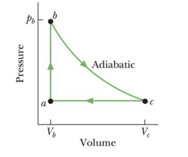 The Following Figure Shows A Reversible Cycle Through Which 3 00 Mol Of A Monatomic Ideal Gas Is Taken Volume Vc 8 00 1