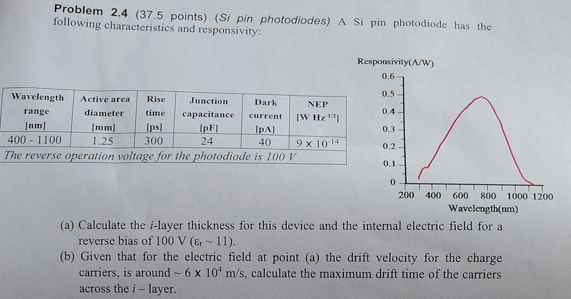 Problem 2 4 37 5 Points Si Pin Photodiodes A Si Pin Photodiode Has The Following Characteristics And Responsivity R 1