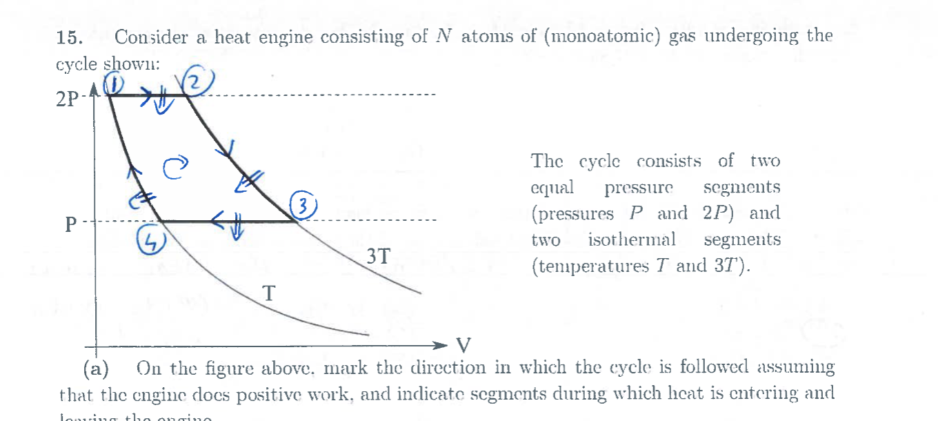 15 Consider A Heat Engine Consisting Of N Atoms Of Monoatomic Gas Undergoing The Cycle Showi 2p 1 3 P The Cycle Con 1