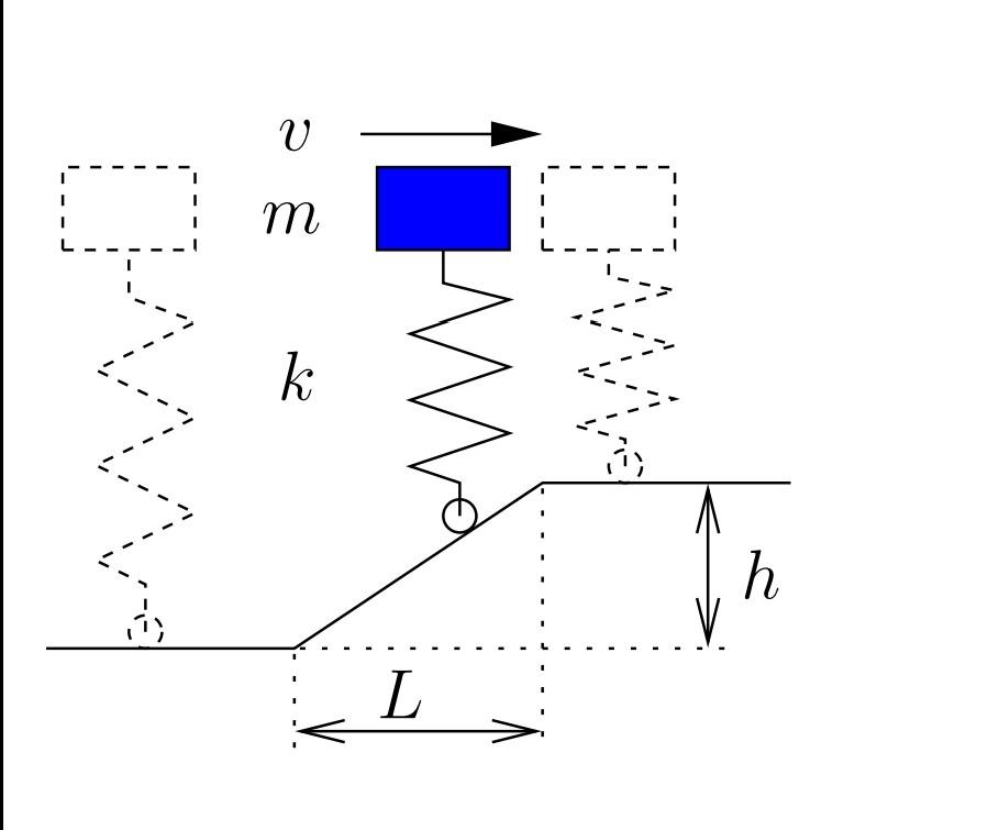 A Vehicle Of Mass M Has A Suspension That Can Be Represented By An Elastic Spring Of Constant K And Negligible Damping 1