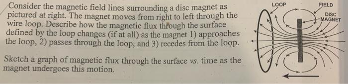 Loop Field Disc Magnet Consider The Magnetic Field Lines Surrounding A Disc Magnet As Pictured At Right The Magnet Move 1