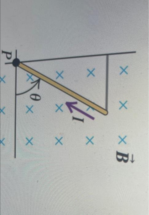 The Lower End Of The Thin Uniform Rod In Figure 1 Is Attached To The Floor By A Frictionless Hinge At Point P The Rod 2