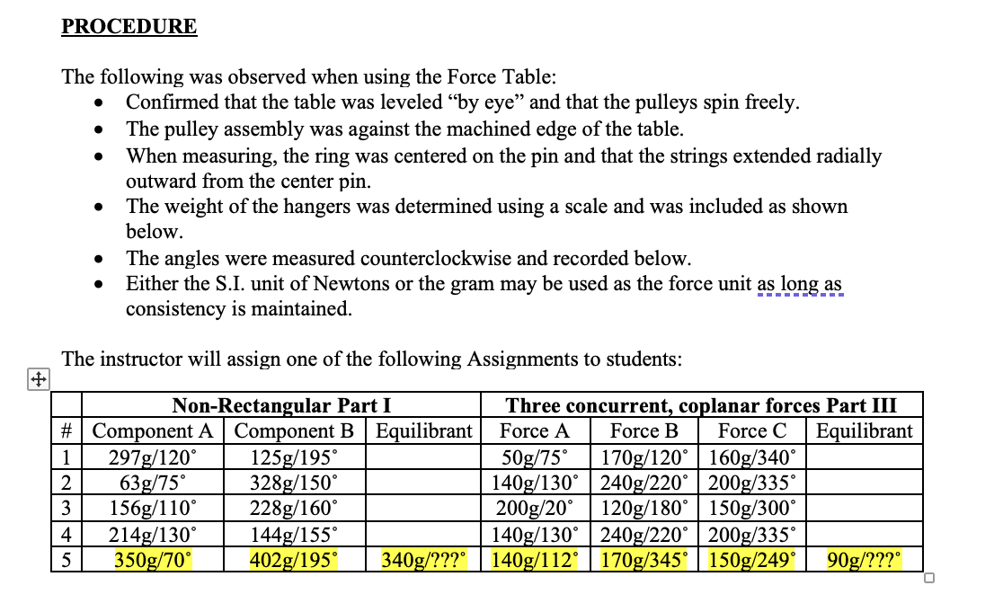 Procedure The Following Was Observed When Using The Force Table Confirmed That The Table Was Leveled By Eye And 1
