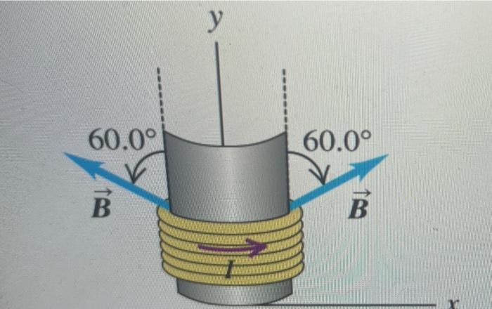 The Net Force On A Current Loop In A Uniform Magnetic Field Is Zero The Magnetic Force On The Voice Coil Of A Loudspeak 2