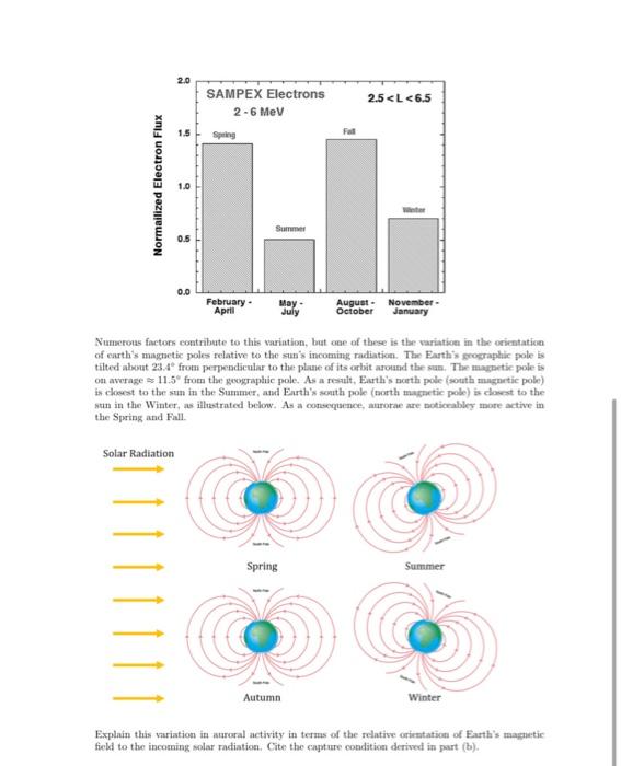 6 18 Points In Clases And In My Additional Notes We Found Out That The Mary Condition For A Particle To Be Captured 2
