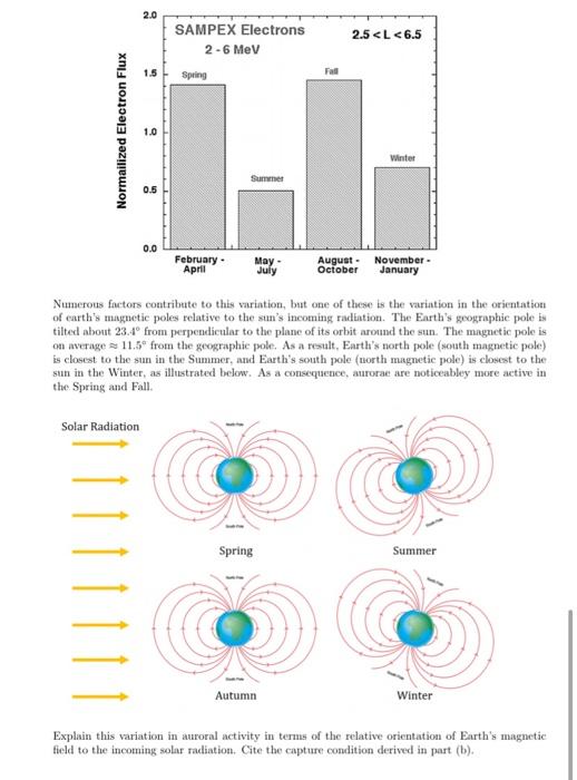 6 18 Points In Clases And In My Additional Notes We Found Out That The Mary Condition For A Particle To Be Captured 5