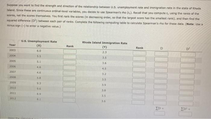 4 Measures Of Association Spearman S Rho How Is Unemployment Related To Immigration Is A Higher Rate Of Unemployment 3