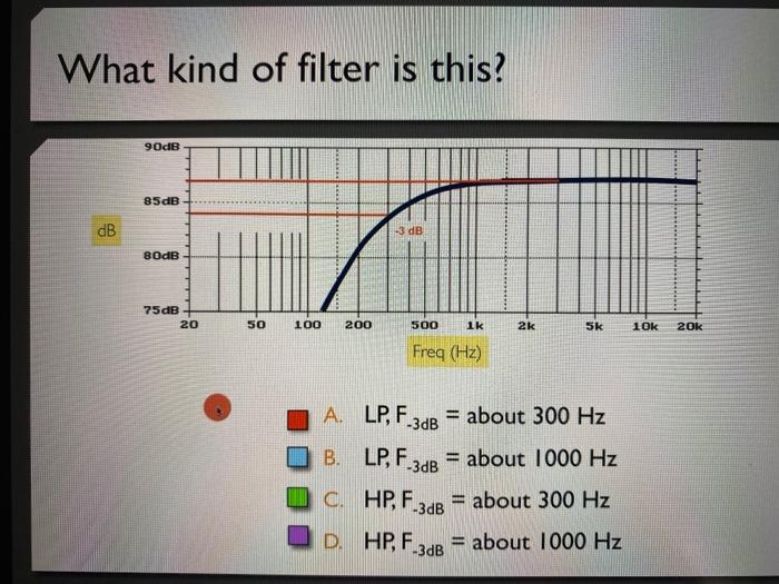 What Kind Of Filter Is This 90db 85db Db 3 Db 80db 75db 20 50 100 200 500 1k 2k 5k 10k 20k Freq Hz A Lp F 3db 1