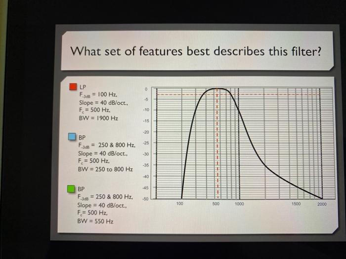 What Set Of Features Best Describes This Filter O F34 5 Lp 100 Hz Slope 40 Db Oct F 500 Hz Bw 1900 Hz 1 1