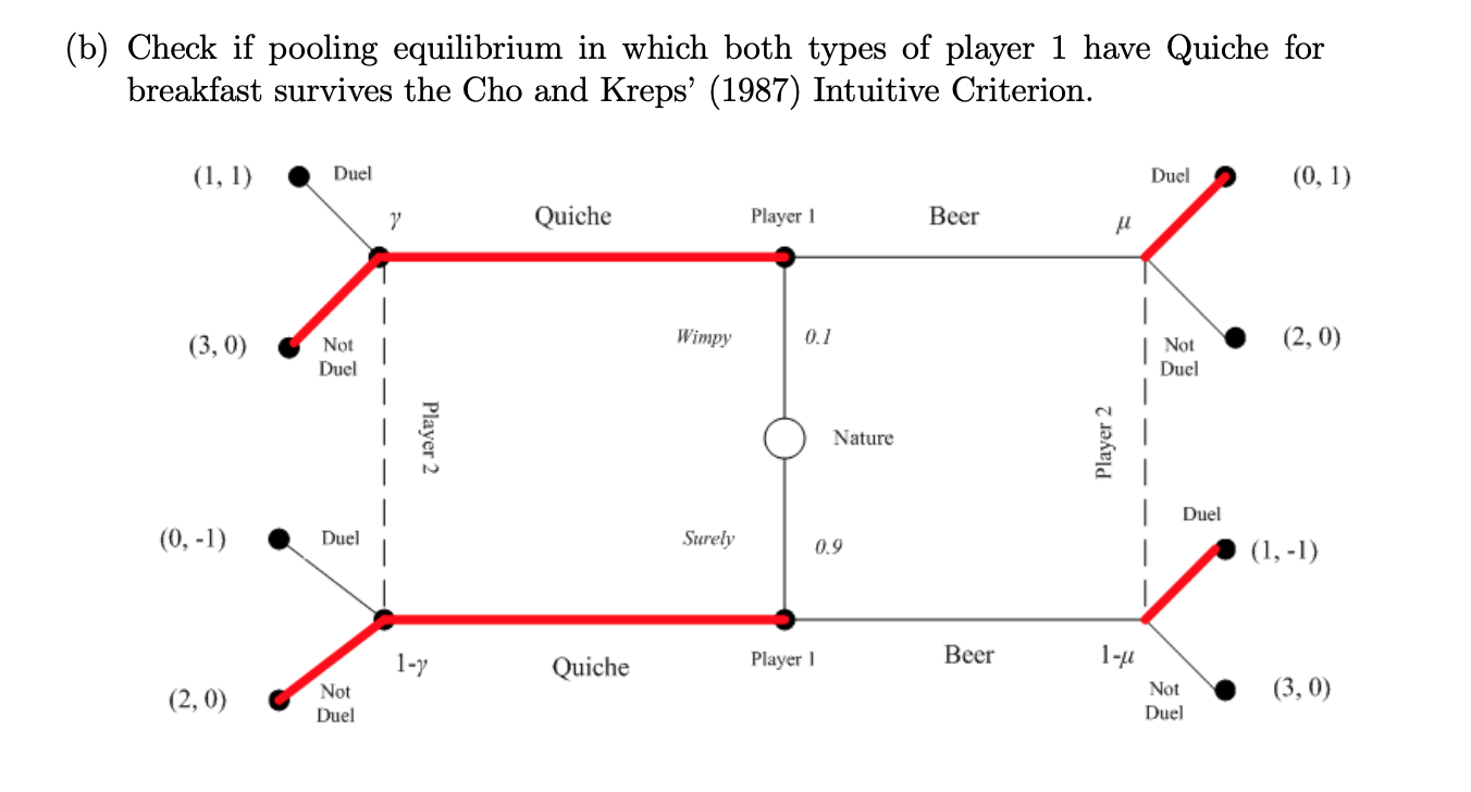 7 Applying The Intuitive Criterion In The Far West Beer Quiche Game Consider The Following Sequential Game With In 2