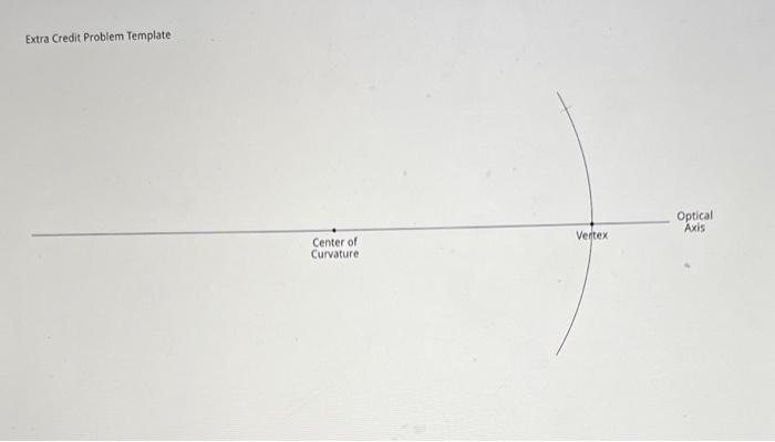 Extra Credit Raytracing A Convex Mirror 10 Pts 1 Use The Law Of Reflection To Find The Focal Point Of The Spherical 2