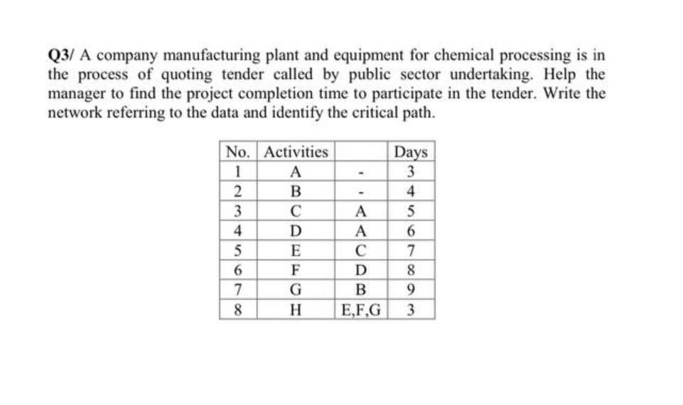 Q3 A Company Manufacturing Plant And Equipment For Chemical Processing Is In The Process Of Quoting Tender Called By Pu 1