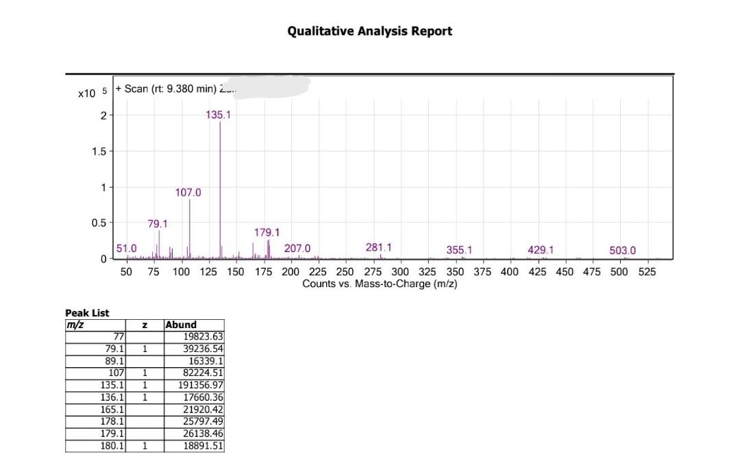 Qualitative Analysis Report X10 5 Scan Rt 9 380 Min 2 2 135 1 1 5 1 107 0 0 5 79 1 179 1 51 0 Jul 207 0 281 1 35 1